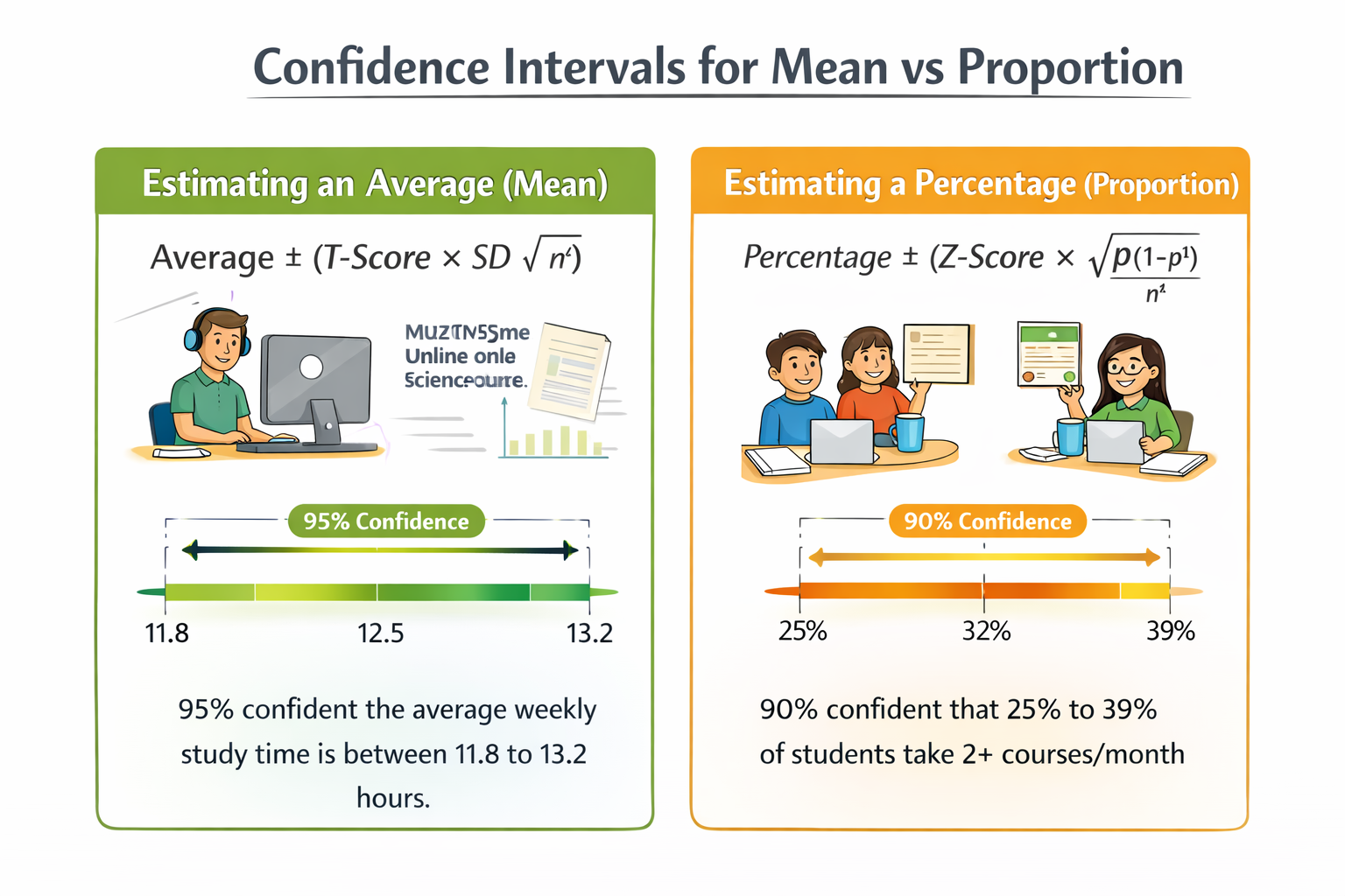 Confidence Intervals Overview